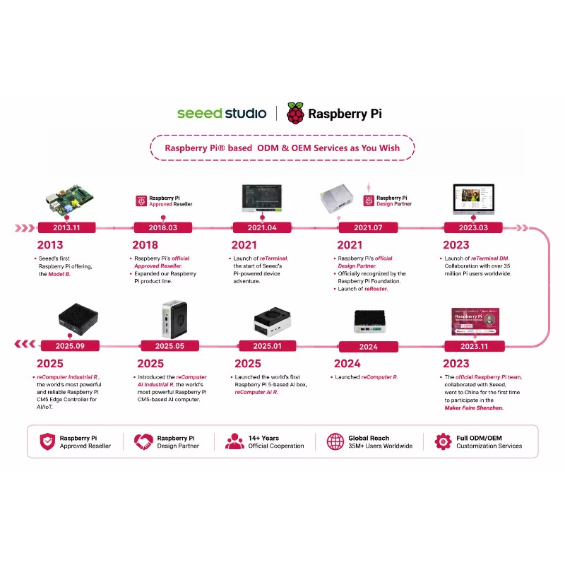 Produkt hurtowy Oryginalny zes – Raspberry Pi 5 8Gb Board recenzja i cena